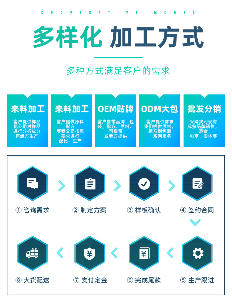 男性片剂OEM贴牌定制 ​牡蛎肾宝压片糖果代加工 ​牡蛎肾宝口服含片批发